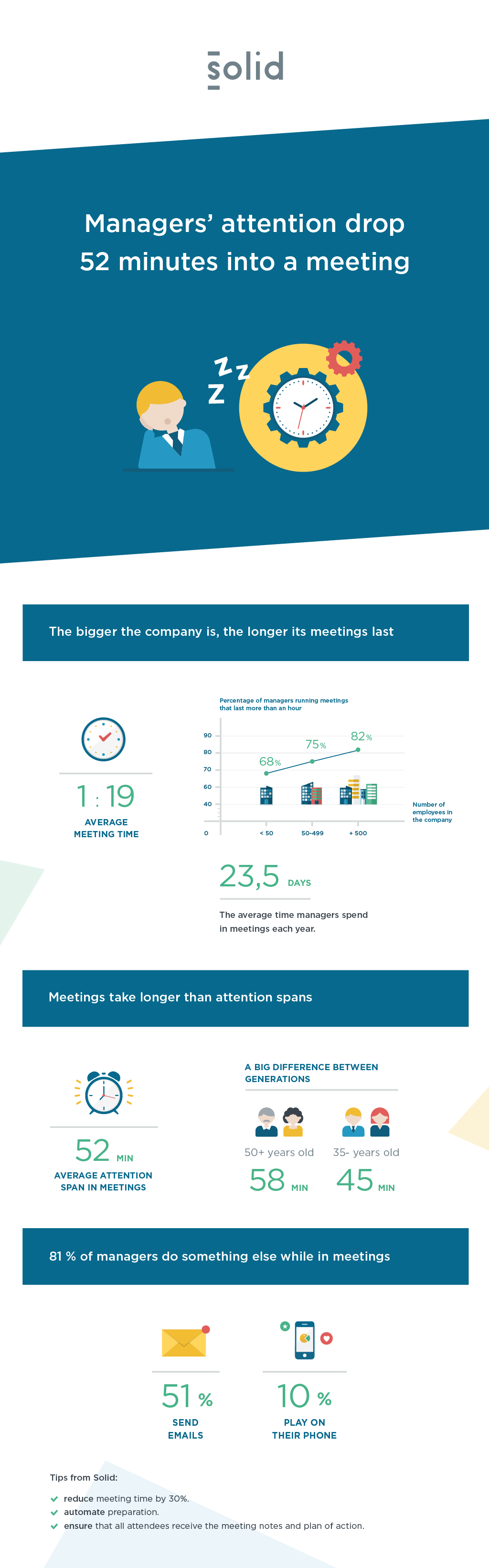 solid survey meetings ifop